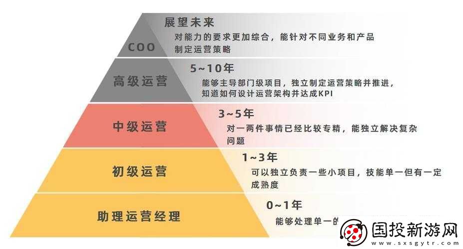 開始慢慢的迎迎合：探尋未知的轉變之路
