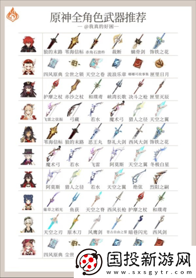 原神最新版攻略解析：全方位角色裝備選擇推薦指南：從天賦技能到特性與適應性在原神中的無盡戰力