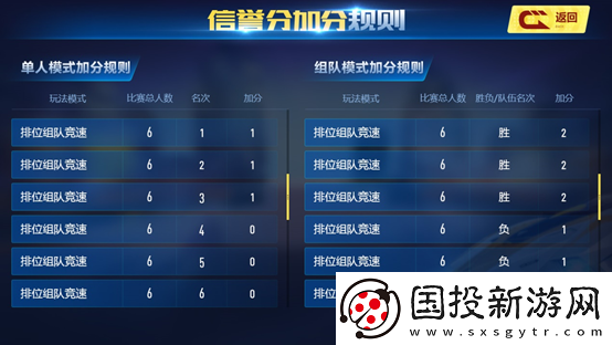 關(guān)于QQ飛車手游信譽分的查看位置及方法詳解