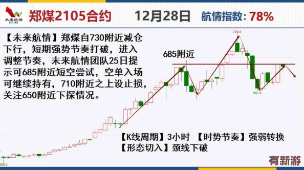 三角洲行動雙子測試全面復盤