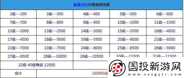 全民飛機大戰機動悍將升級所需費用詳細解析及攻略分享