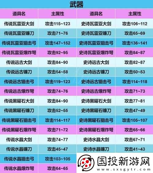 玄中記裝備品質全覽：深度解析頂級道具及其屬性覽表