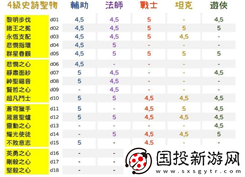 劍與遠(yuǎn)征圣物升級攻略：解鎖升級順序-優(yōu)先提升關(guān)鍵圣物屬性與效益全解析