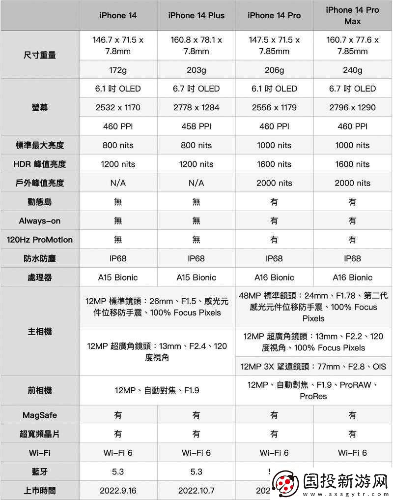 iPhone-14-各版本區別詳解