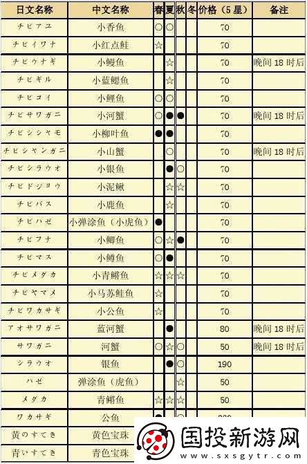 捕魚來了：新手捕魚攻略-教你快速上手