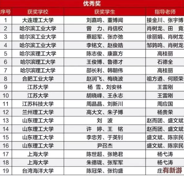 荷蘭姓交大大賽最新賽事結果