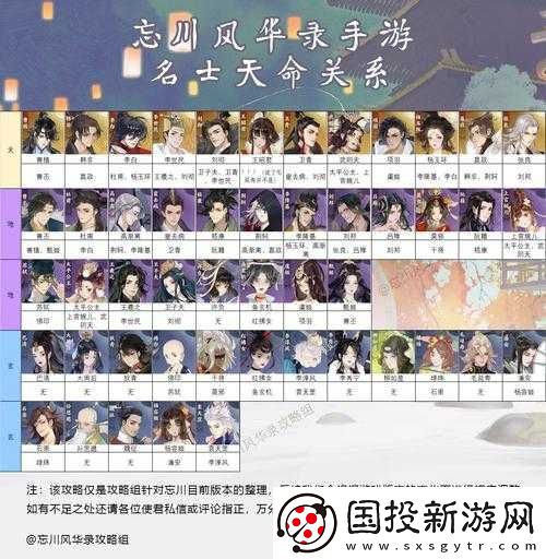 忘川風華錄天命解鎖攻略大全：全面匯總解鎖效果-助你輕松掌握天命系統精髓