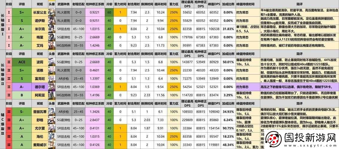NIKKE勝利女神角色強度解析與排名榜-2022版：洞悉游戲角色強弱趨勢及頂尖角色覽